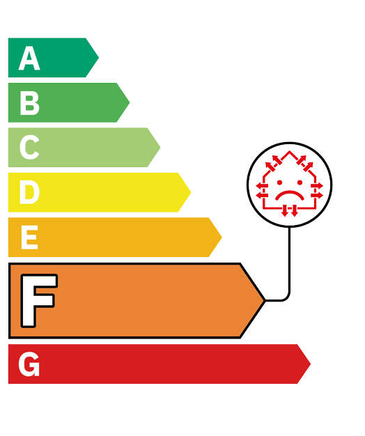diagnostic de performance énergétique DPE