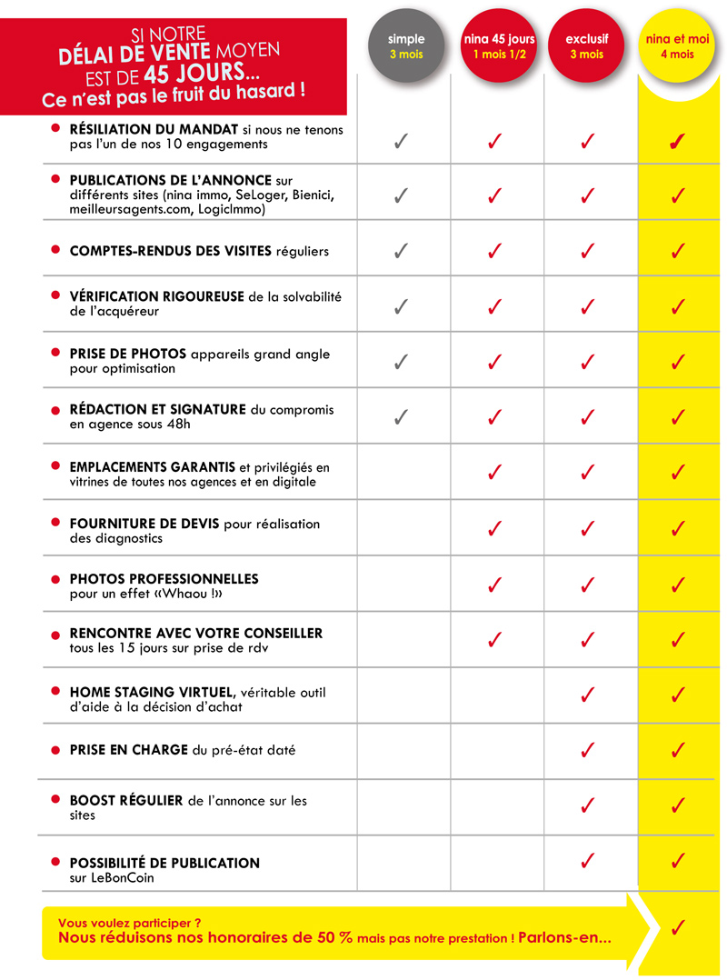 les solutions vente de nina immobilier